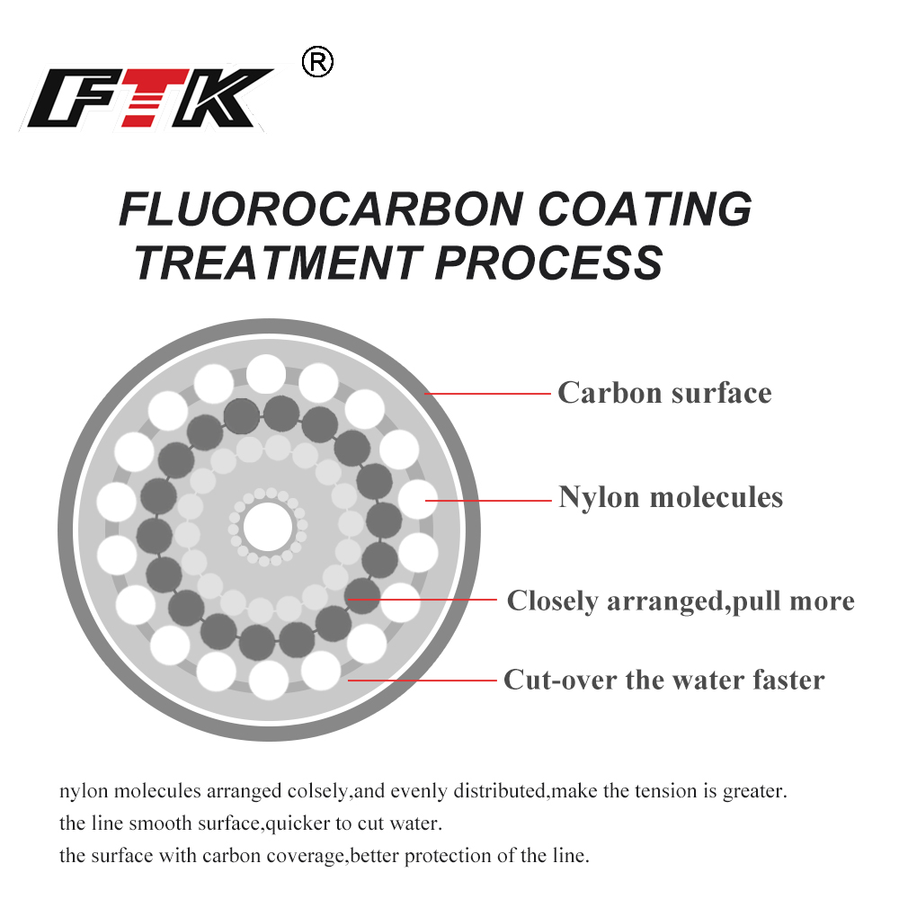 FTK 100 متر الفلوروكربون خيط ص - مراجعة Fluorocarbon Line وسعره