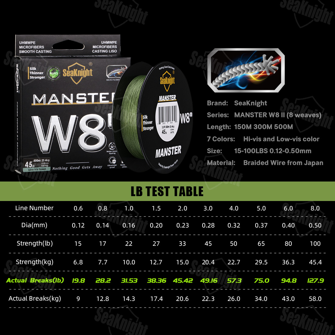 خيط صيد SeaKnight W8 II بطول 3 - مراجعة Ice Fishing Line وسعره