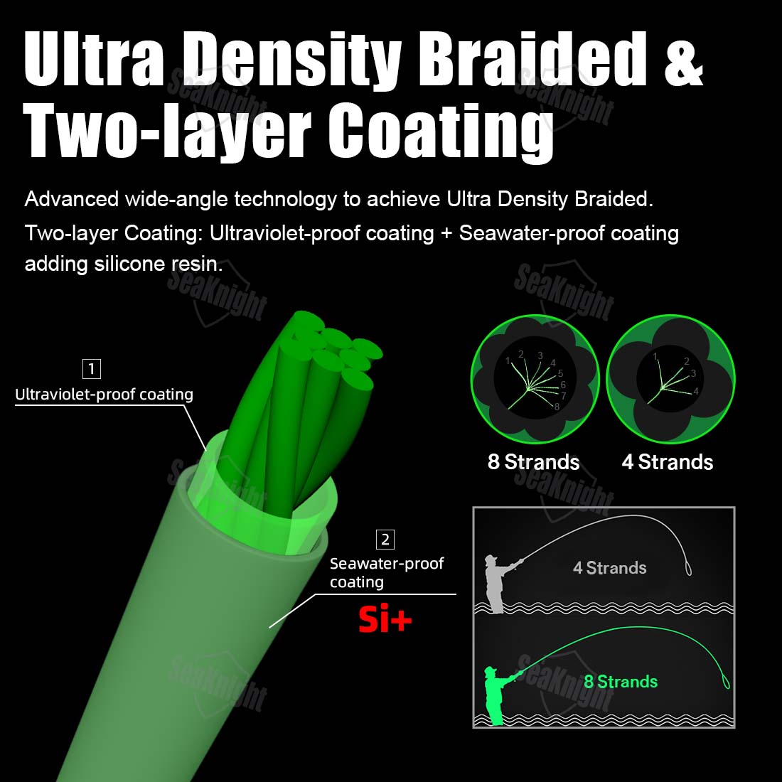 خيط صيد SeaKnight W8 II بطول 3 - مراجعة Ice Fishing Line وسعره