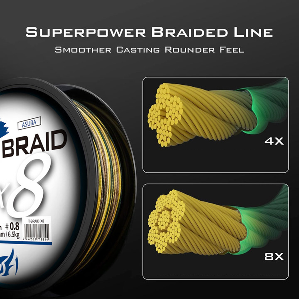 ThornsLine X8 ترقية جديلة خيط  - مراجعة Ice Fishing Line وسعره